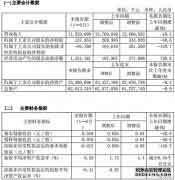 三一重工股份有限公司发布半年度报告