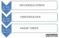 程力专汽分析未来道路清扫车等环卫车辆发展前