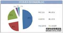 政府采购专用车一般指的是一线的政府业务用车