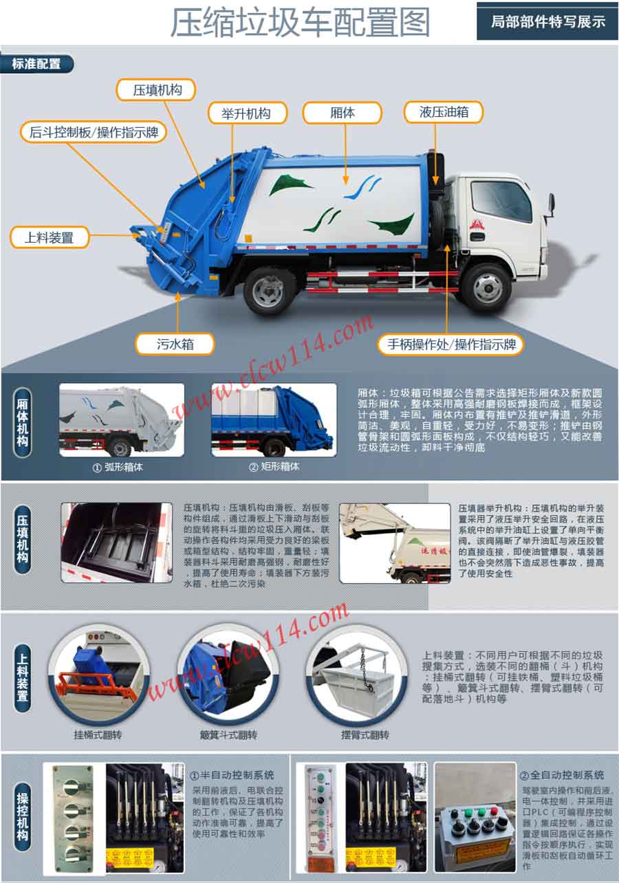 压缩垃圾车图文介绍