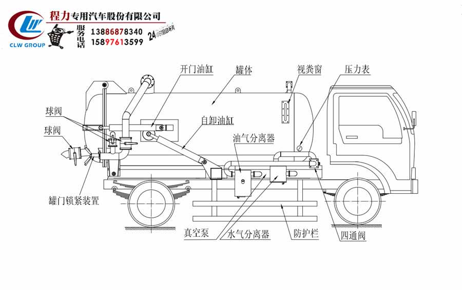 吸污车