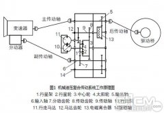 单发动机清扫车两种节能型传动系统