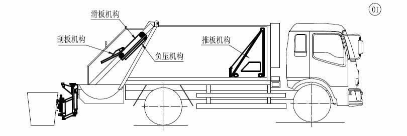 最准确的压缩垃圾车装载垃圾使用方法