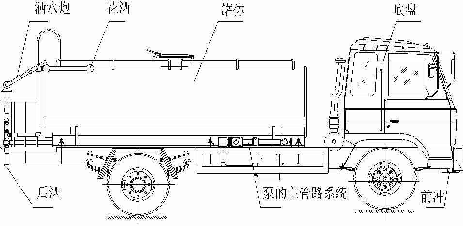 程力洒水车使用操作说明书