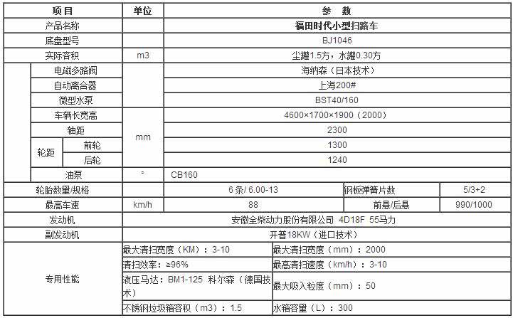 我们来看看最小扫路车_小型福田扫路车