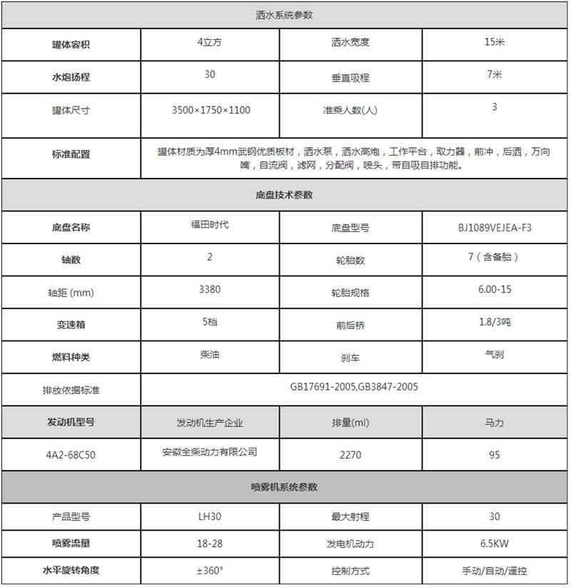 3吨小型福田时代抑尘车