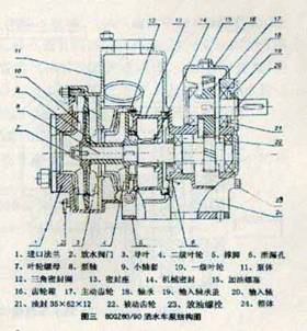 洒水车泵使用说明书【图文说明】