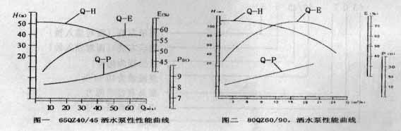 洒水车洒水泵说明书