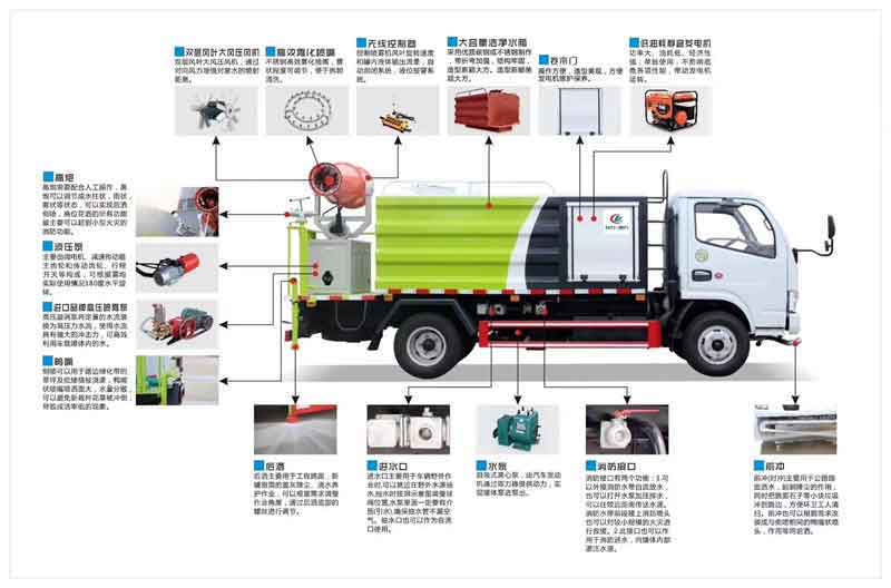 蓝牌抑尘车